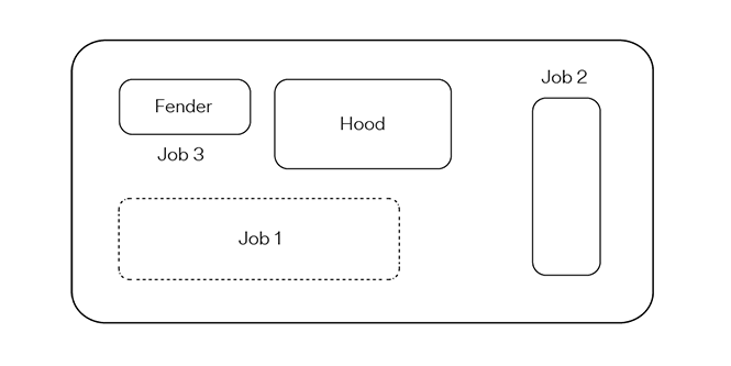 diagram showing staging paint booth for parts-off painting
