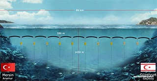 Illustration of the 67-mile long pipeline created by The Northern Cyprus Water Supply Project, which will carry 20 billion gallons of water from Turkey's Dragon River to the water-starved region each year.