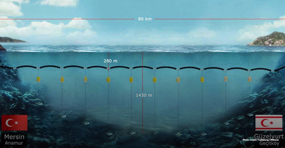 Illustration of the 67-mile long pipeline created by The Northern Cyprus Water Supply Project, which will carry 20 billion gallons of water from Turkey's Dragon River to the water-starved region each year.