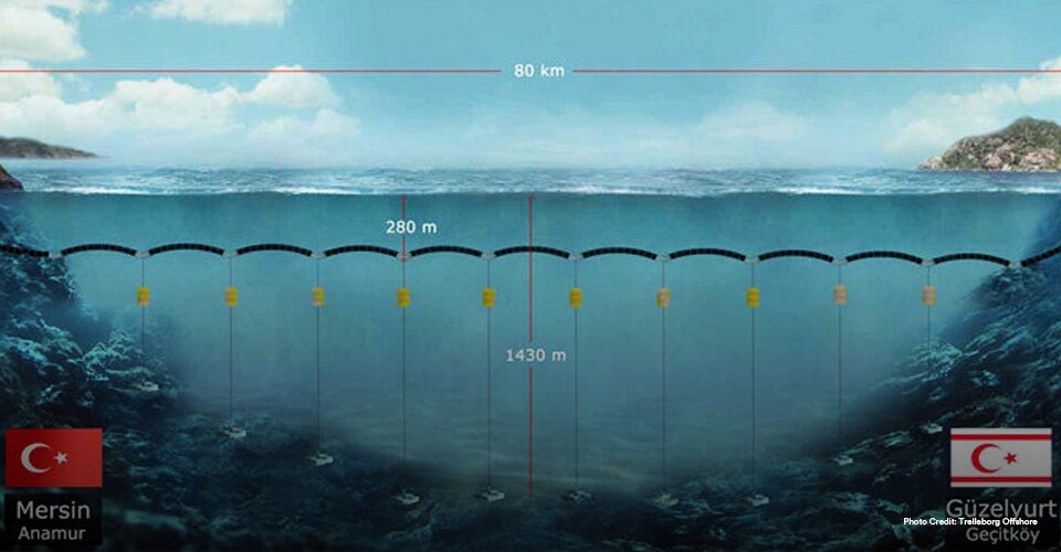 Illustration of the 67-mile long pipeline created by The Northern Cyprus Water Supply Project, which will carry 20 billion gallons of water from Turkey's Dragon River to the water-starved region each year.