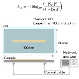 Image showing IEC standard RTP calculation with sample setup.