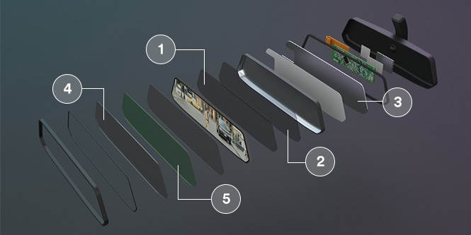 Light management exploded view of a rearview mirror showing where the following five listed products can be used in an eMirror.
