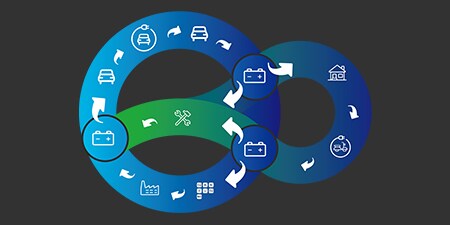 Diagram of sustainability
