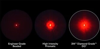 Laser light comparison
