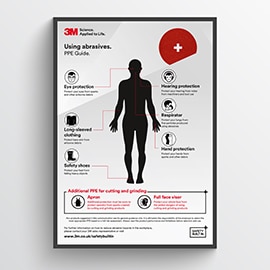 Picture of 3M PPE poster