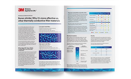 Boron Nitride Fillers vs other fillers
