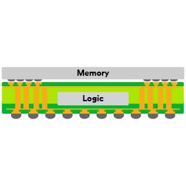 Graphic showing a cross-section of semiconductor adhesion process.