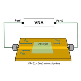 Image showing diagram of VNA setup for power loss measurement using microstrip line.