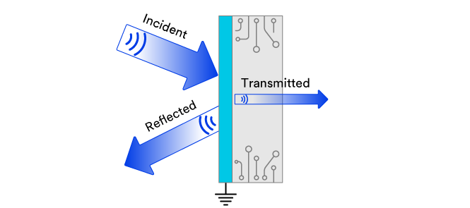 Illustration demonstrating the principles of EMI shielding and grounding.
