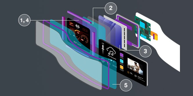 Light management exploded view showing where the five listed products can be used in an information display.

