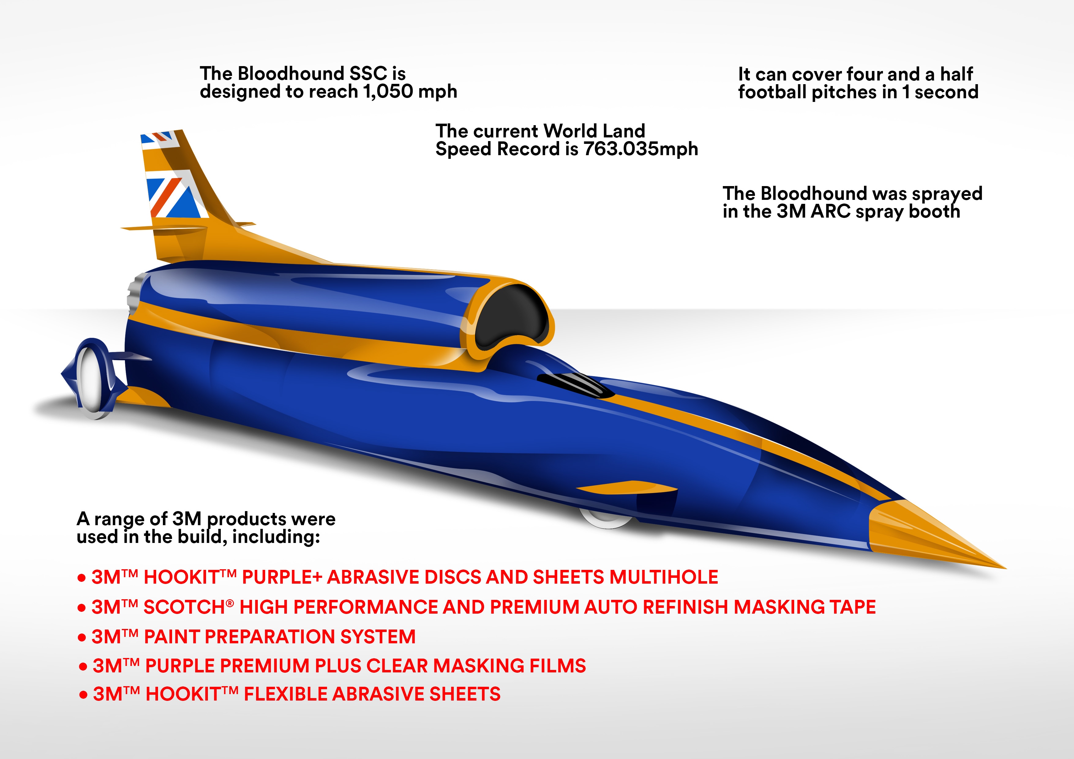 3M and the Bloodhound