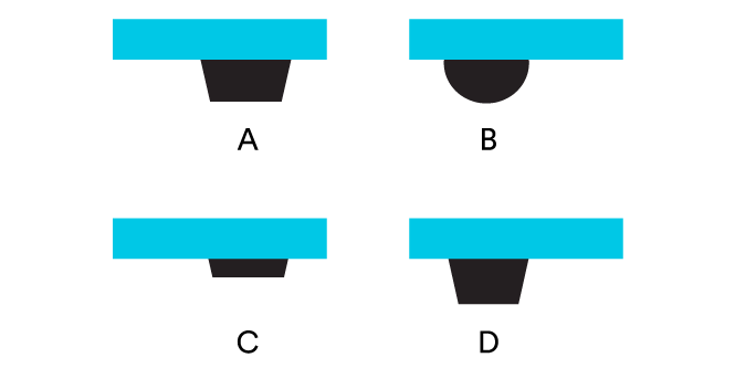 Illustration depicting the various profiles of Bumpons labelled with A, B, C, and D.
