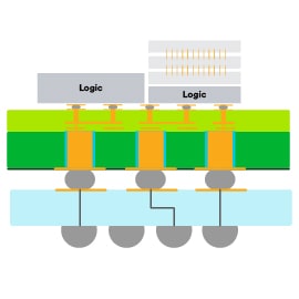 Graphic showing fan-out wafer-level packaging.