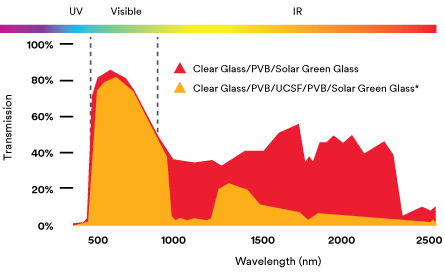 Cabin Exp Product Chart