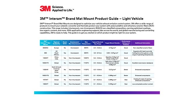 3M™ Interam™ Mat Mount product guide
