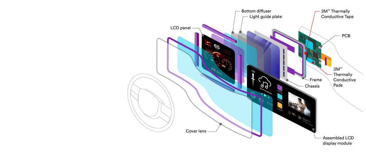 Thermal management product diagram
