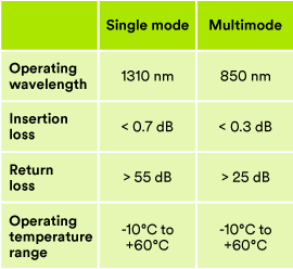 multi-fiber connector system data 